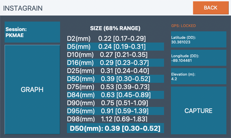 Active session statistics screen showing grain size percentiles with 68% uncertainty ranges and GPS fix